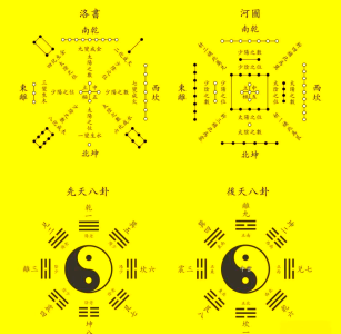 先天与后天八卦记忆的奥秘，你了解多少